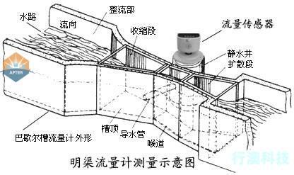 超详细！明渠超声波流量计介绍让你大开眼界！(图2)