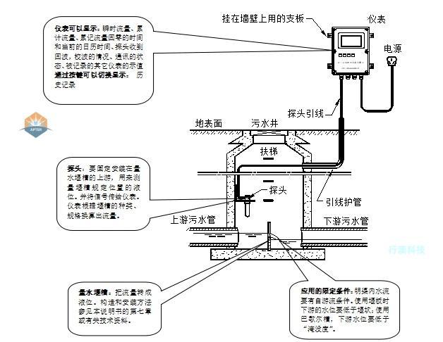 超详细！明渠超声波流量计介绍让你大开眼界！(图6)