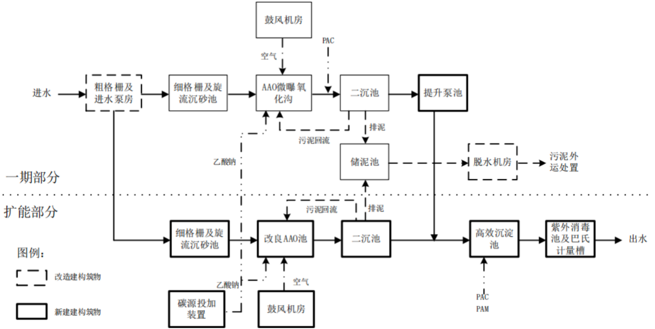【案例】高要区金利镇污水处理厂(图1)