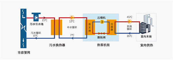 王晟：重塑城市供暖体系迈向绿色高效未来(图1)