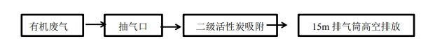 制鞋厂白乳胶废气处理方案常州喆林环保(图1)