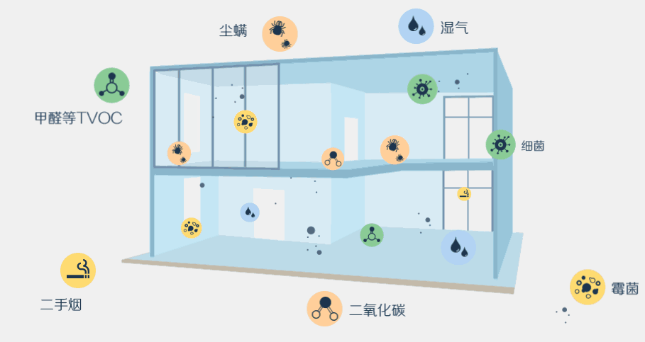 甲醛的尽头是空气净化器！哪个牌子的空气净化器靠谱？(图2)