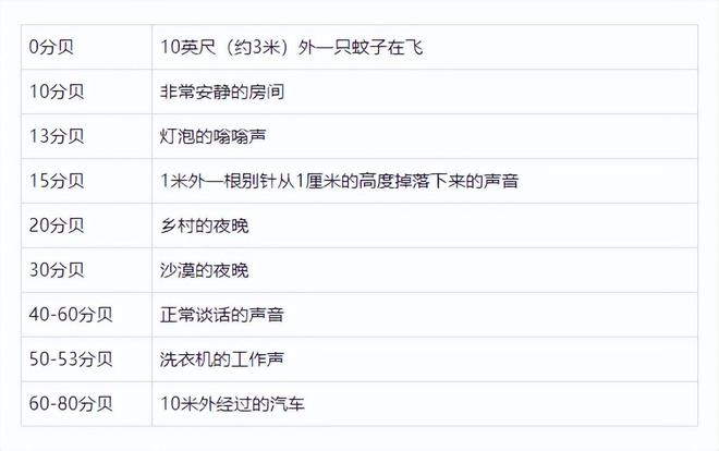 甲醛的尽头是空气净化器！哪个牌子的空气净化器靠谱？(图12)