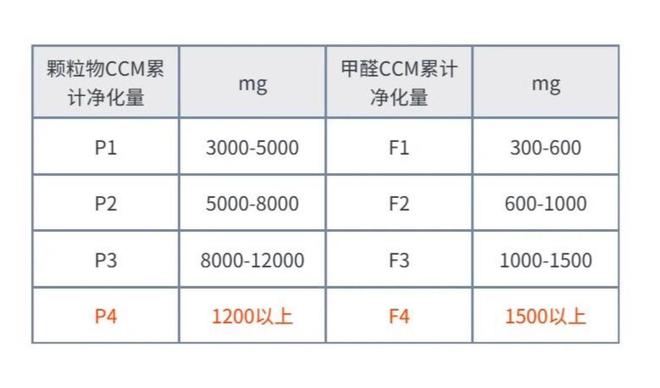 甲醛的尽头是空气净化器！哪个牌子的空气净化器靠谱？(图11)