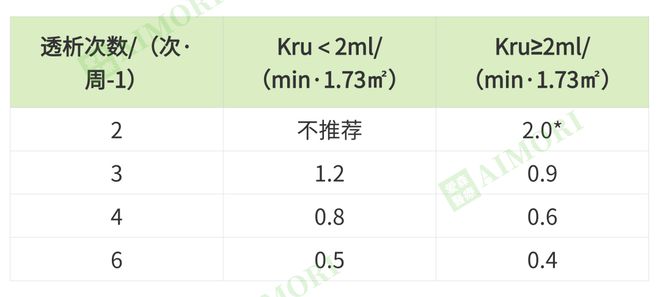 选好方式透析更长久！一分钟带你轻松了解3种血液透析方式(图2)