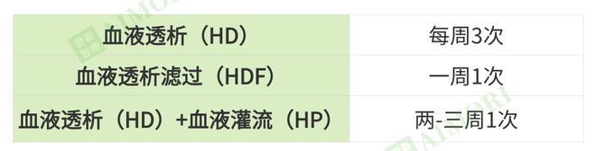 选好方式透析更长久！一分钟带你轻松了解3种血液透析方式(图6)