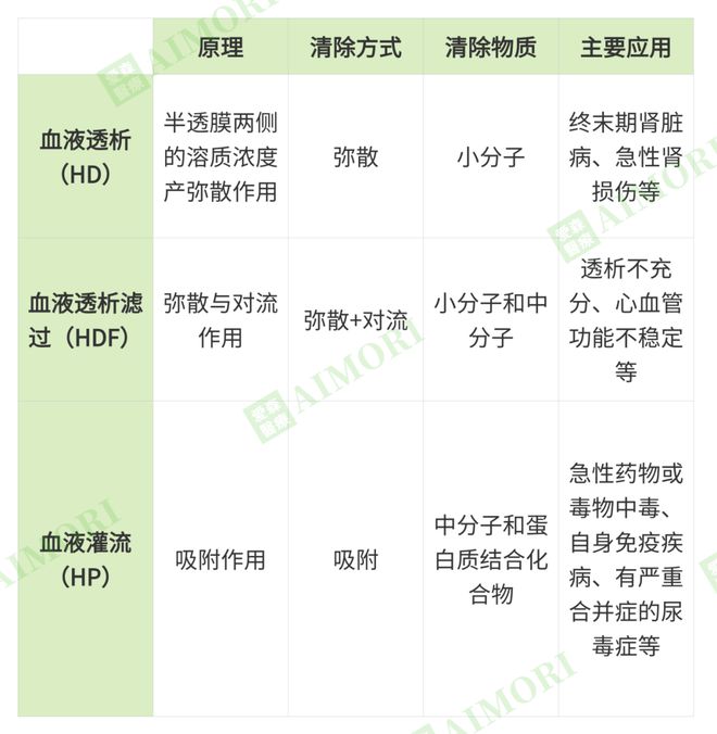 选好方式透析更长久！一分钟带你轻松了解3种血液透析方式(图4)