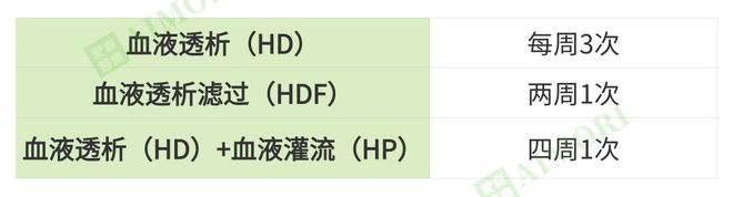 选好方式透析更长久！一分钟带你轻松了解3种血液透析方式(图5)