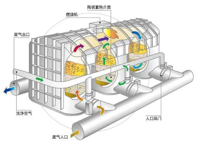 鑫蓝环保RTO焚烧炉如何预防制止安全事故的发生(图1)