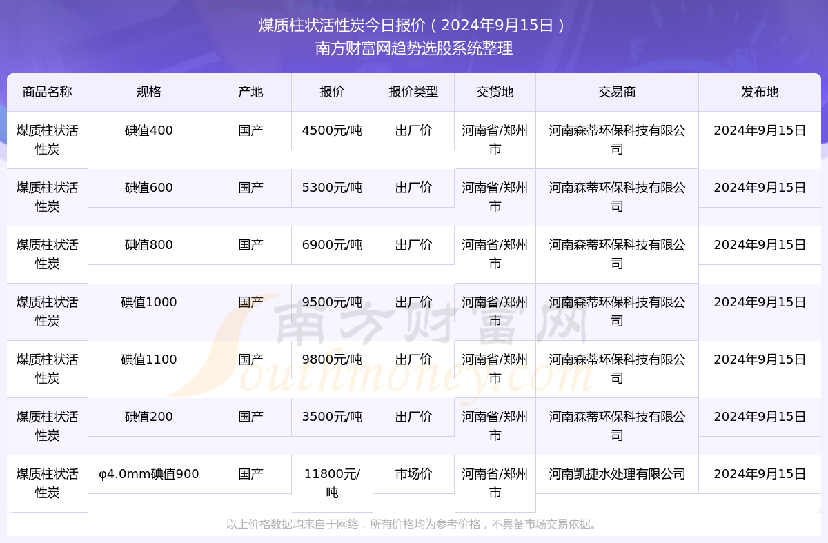 2024年9月15日煤质柱状活性炭报价多少_近期价格走势(图1)