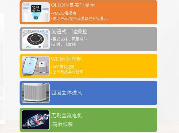吸猫猫除异味空气净化器选购全攻略：告别踩雷守护清新空气(图8)