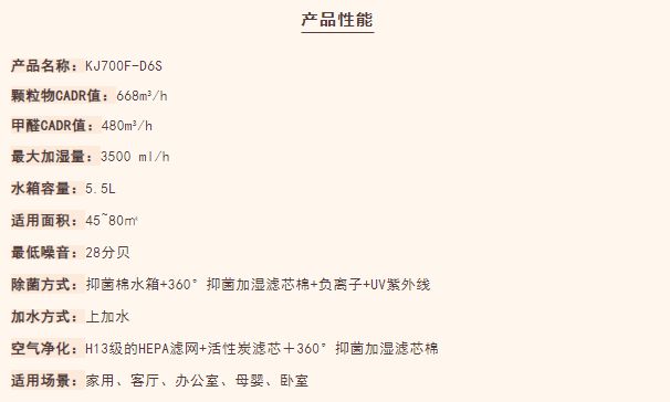 天干物燥加湿净化一体机该怎么选？过来人来告诉你！(图6)