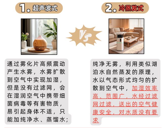 天干物燥加湿净化一体机该怎么选？过来人来告诉你！(图3)