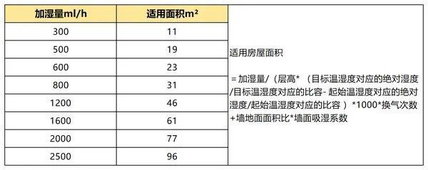 天干物燥加湿净化一体机该怎么选？过来人来告诉你！(图4)