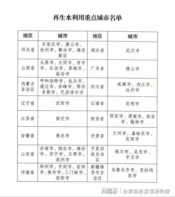 垃圾渗滤液变废为宝实现再生水资源利用(图1)