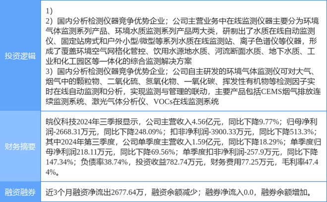 12月6日皖仪科技涨停分析：污水处理大气治理环保概念热股(图2)