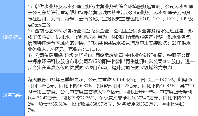 12月6日海天股份涨停分析：PPP污水处理固废处理概念热股(图2)