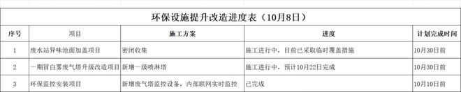 南沙某工厂「散发恶臭」遭大量投诉！负责人：合法合规！！(图1)