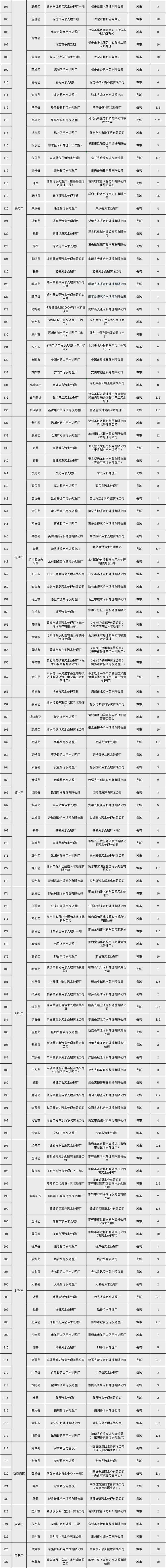 河北城市市政污水处理厂清单辛集市两座2024(图2)
