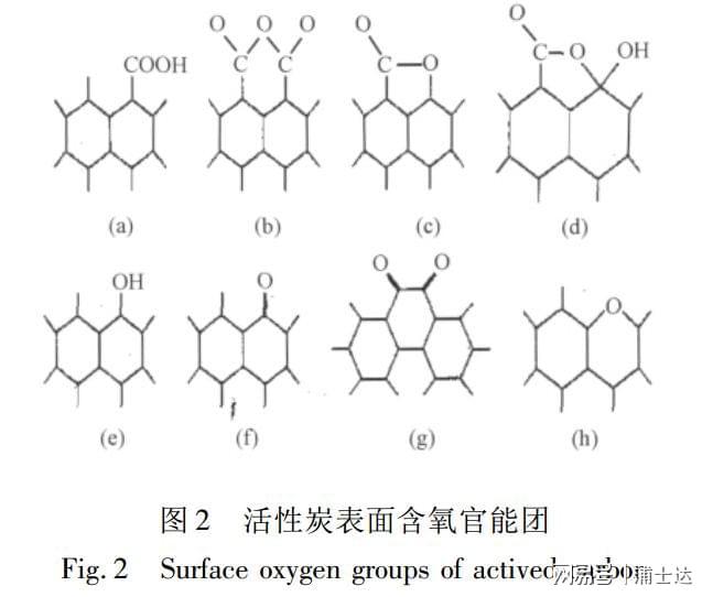 几种不同处理方法对活性炭表面化学性质的影响(图4)