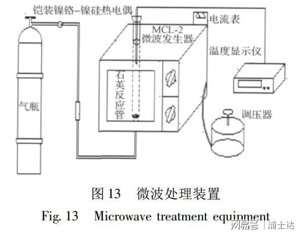 几种不同处理方法对活性炭表面化学性质的影响(图15)