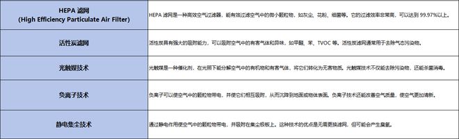 什么空气净化器适合办公室使用？办公室空气净化器哪个牌子好？(图2)