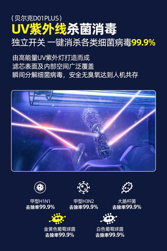 什么空气净化器适合办公室使用？办公室空气净化器哪个牌子好？(图5)