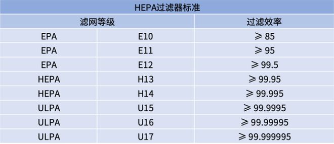 办公室除甲醛除二手烟用的空气净化器核心参数是哪些？(图3)