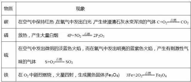 请收藏丨初三化学知识点总结(图2)