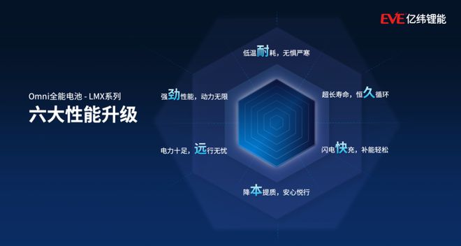 Omni全能轻型动力电池首发！安全升级全能无忧(图4)