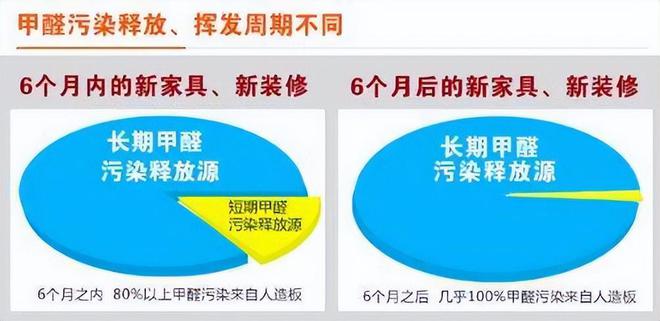 甲醛吸多了真的会中毒？怎么才能真正预防装修带来的甲醛困扰(图7)