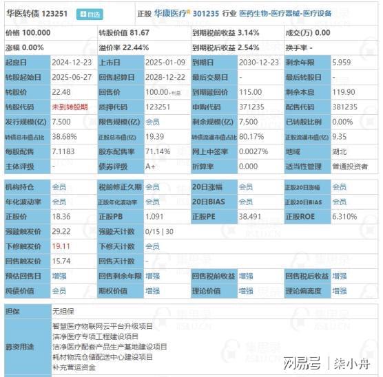 1月9日渝水转债申购华医转债上市(图3)