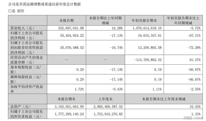 1月9日渝水转债申购华医转债上市(图4)
