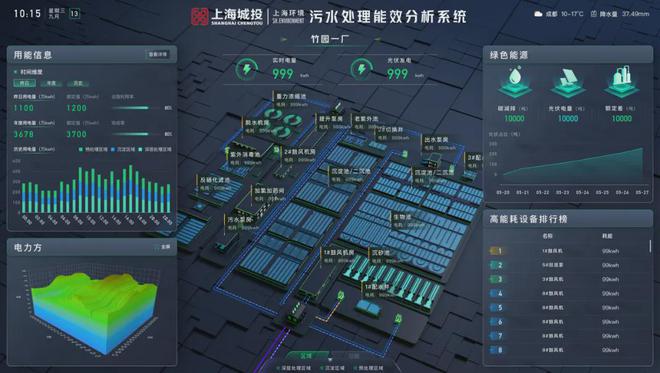 水厂视界全国首批绿色低碳标杆厂：竹园污水公司污水处理厂(图5)