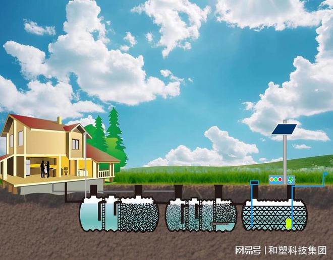 农村废水处理技术模式大盘点18种污水处理模式全了(图3)