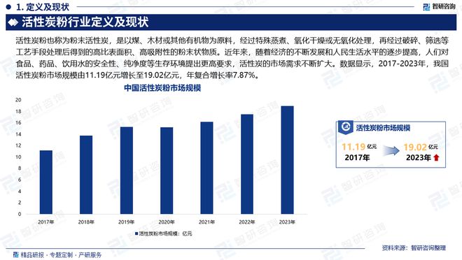 中国活性炭粉行业市场规模及投资策略研究报告（智研咨询）(图2)