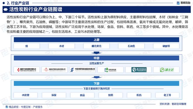 中国活性炭粉行业市场规模及投资策略研究报告（智研咨询）(图3)