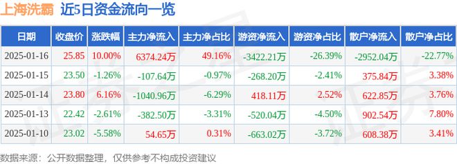 1月16日上海洗霸涨停分析：污水处理环保新冠病毒防治概念热股(图1)