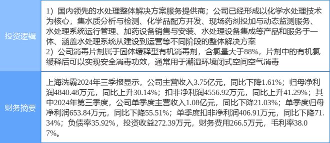 1月16日上海洗霸涨停分析：污水处理环保新冠病毒防治概念热股(图2)