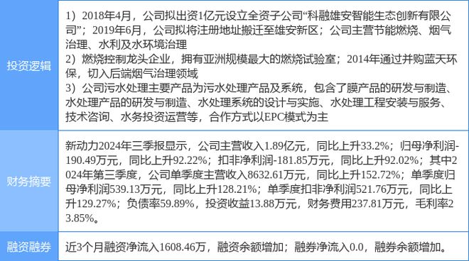1月16日新动力涨停分析：雄安新区污水处理环保概念热股(图2)