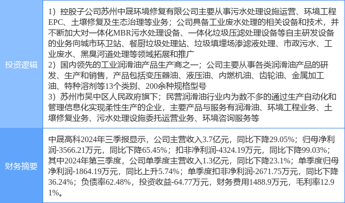 1月2日中晟高科涨停分析：污水处理石油化工江苏国企改革概念热股(图2)