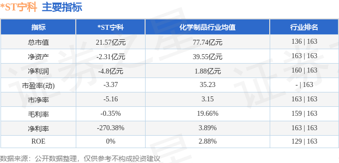 ST宁科（600165）2月10日主力资金净卖出37904万元(图2)