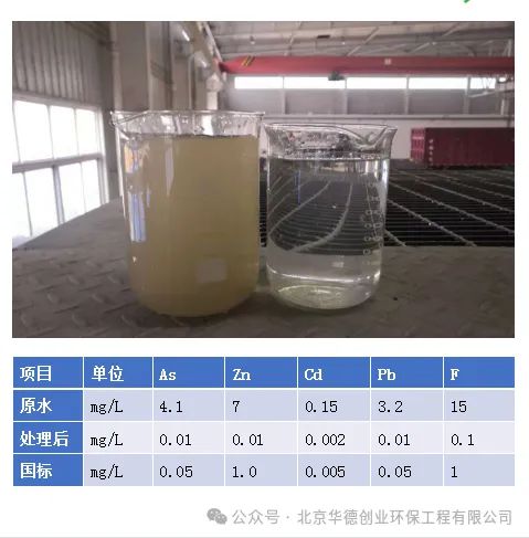 选矿水回用解决了尤其是锂矿回用新方案(图2)