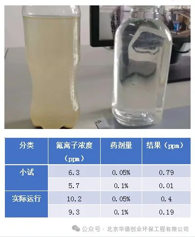 选矿水回用解决了尤其是锂矿回用新方案(图3)