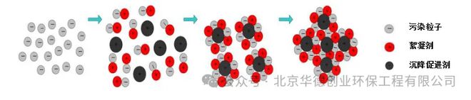 选矿水回用解决了尤其是锂矿回用新方案(图6)