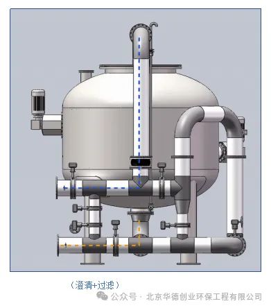 选矿水回用解决了尤其是锂矿回用新方案(图10)
