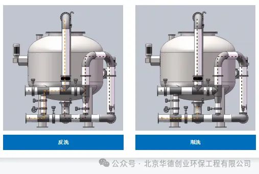 选矿水回用解决了尤其是锂矿回用新方案(图12)