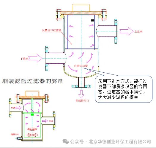 选矿水回用解决了尤其是锂矿回用新方案(图15)