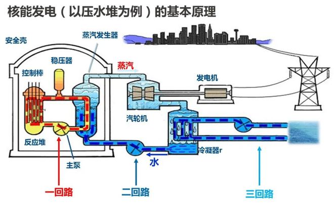 【核电地理】13年后看看被世界遗忘的福岛核电站中国的站为何大多在东部沿海？(图7)