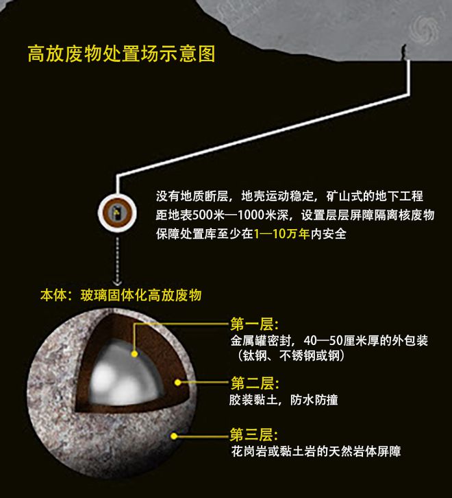 【核电地理】13年后看看被世界遗忘的福岛核电站中国的站为何大多在东部沿海？(图10)